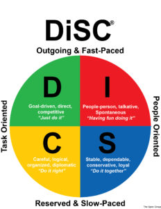 Disc chart Spire group